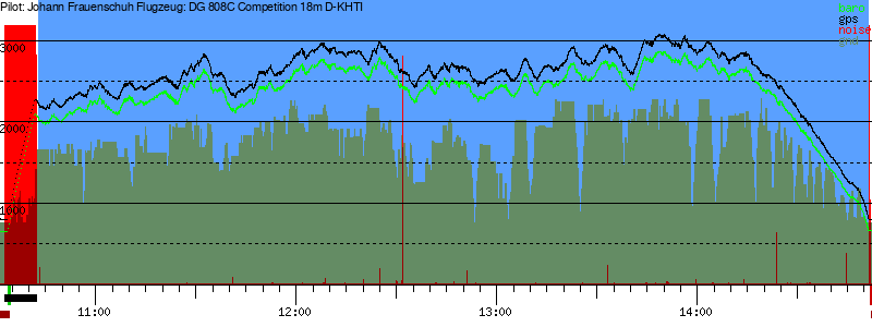 Barometer